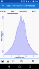 Volovec z Račkovej doliny, ATC - graf